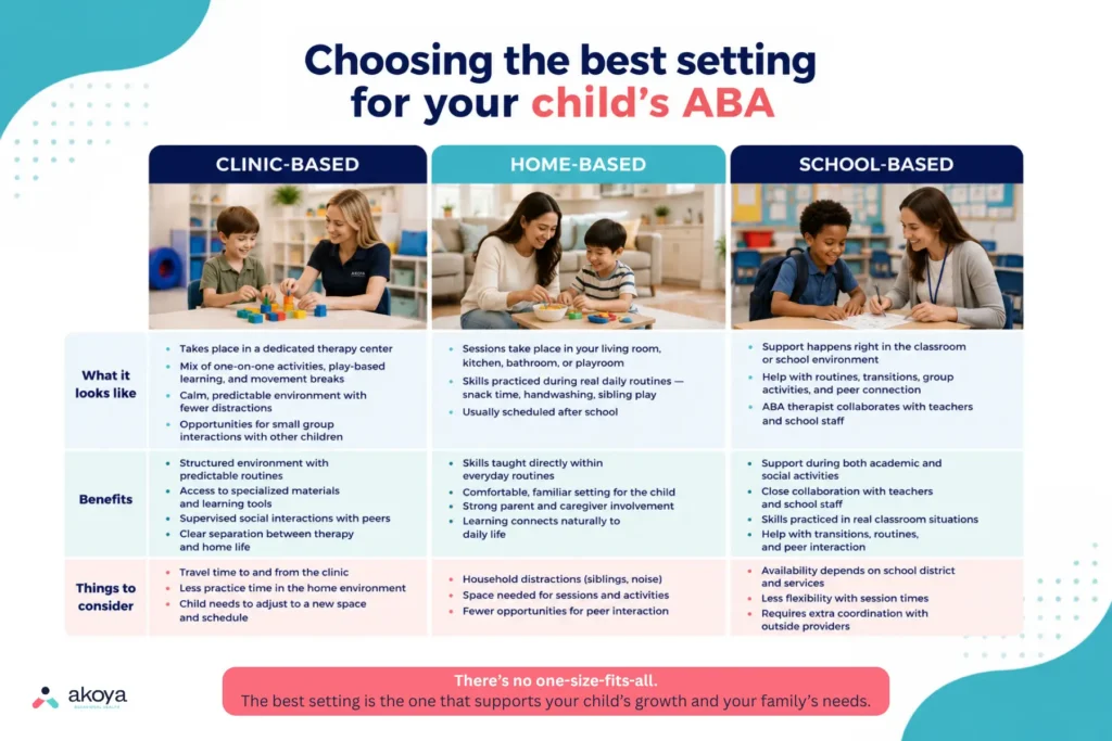 ABA settings comparison table